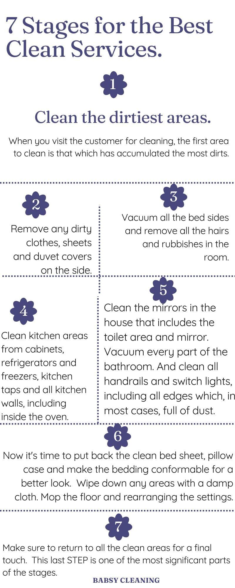 Babsy Cleaning website: Housekeeping Services London Infographic